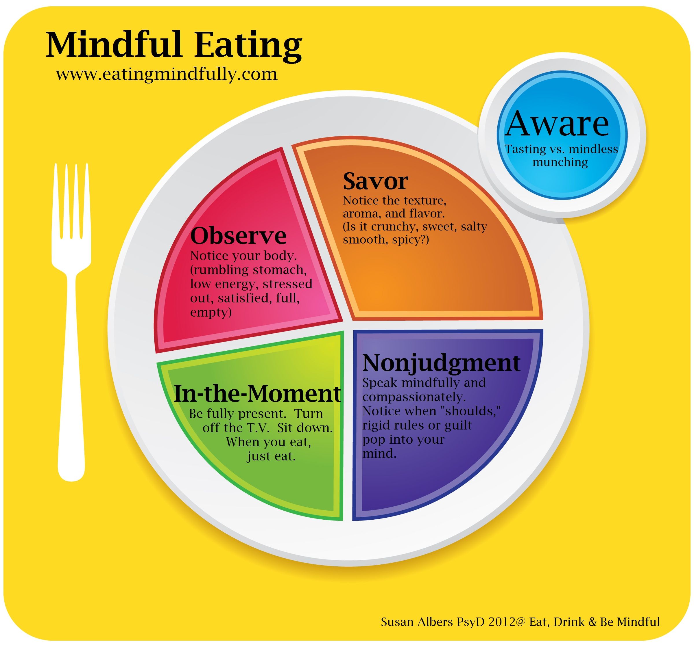 Mindful Eating for Emotional Well-Being