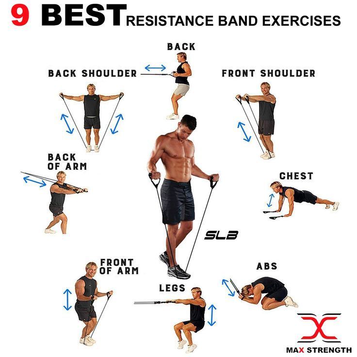Resistance Band Workouts for Home Fitness