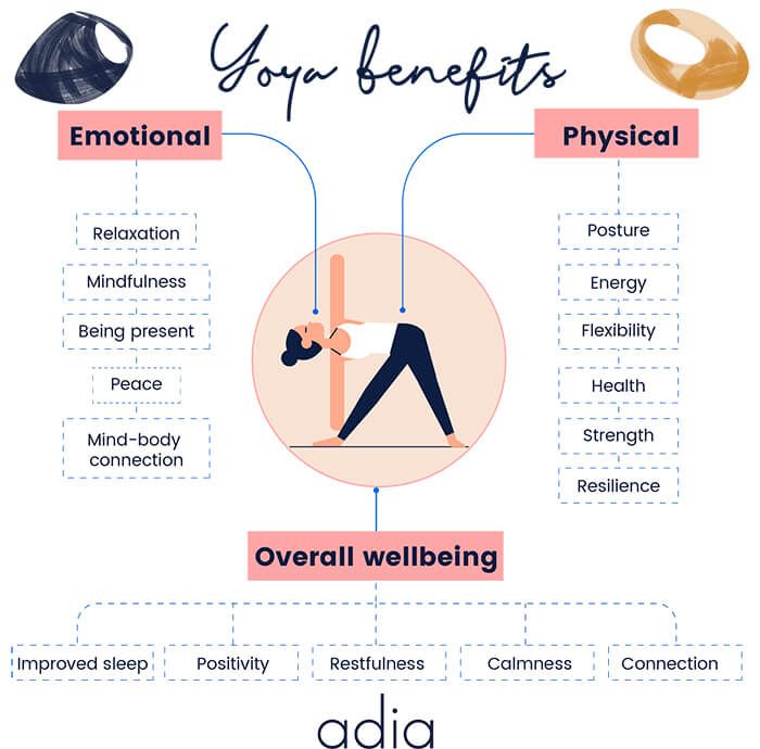 Yoga for Mental Clarity and Emotional Balance